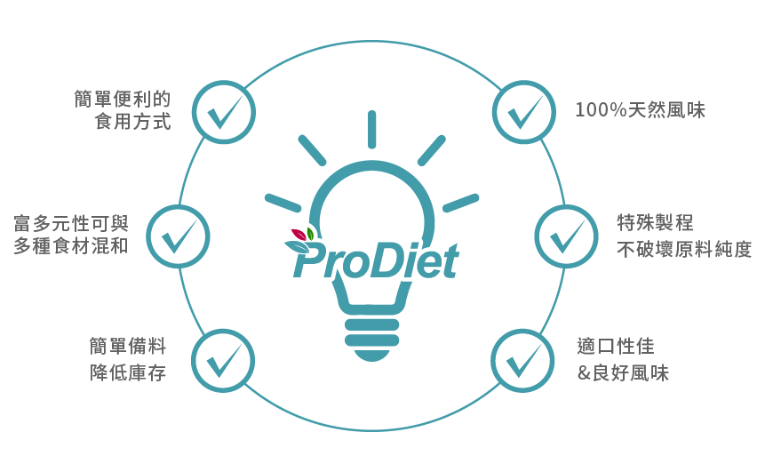 ProDiet™ Product Solutions