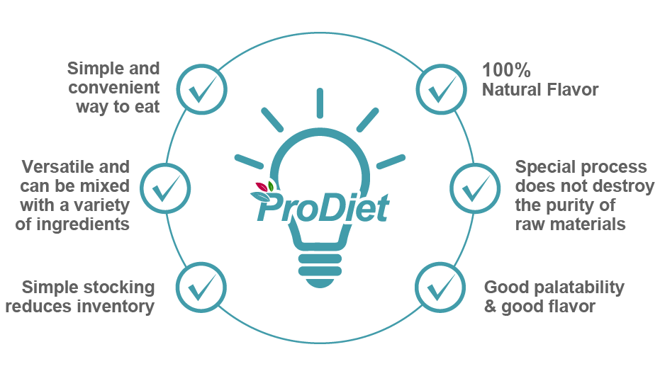 ProDiet™ Product Solutions