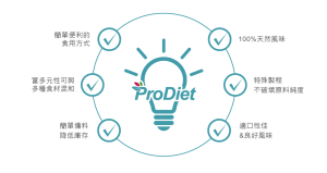 ProDiet™ 綜合超級食物