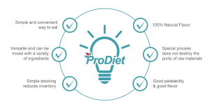 ProDiet™ 綜合超級食物