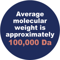 Hyapex™ Low Molecular Weight Hyaluronic Acid