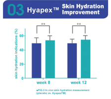 Hyapex™ 小分子透明質酸鈉