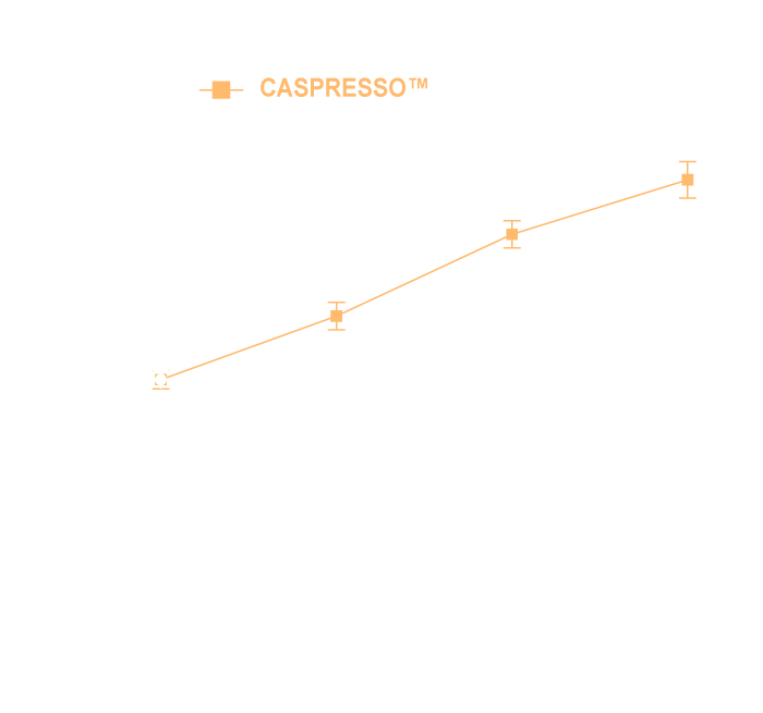 CASPRESSO_文獻數據_Enhances Mood Stability & Emotional Well-being