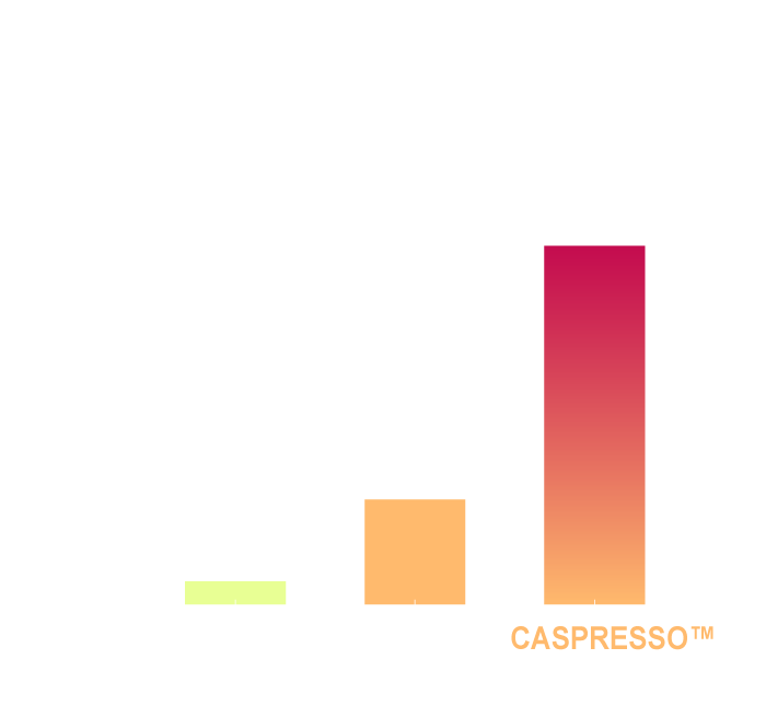 CASPRESSO_文獻數據_Promotes Relaxation & Reduces Anxiety