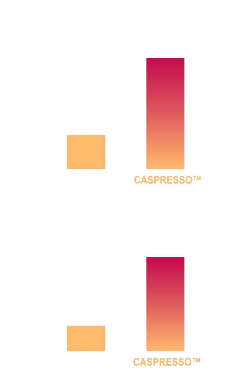 CASPRESSO_文獻數據_Supports Antioxidant Defense