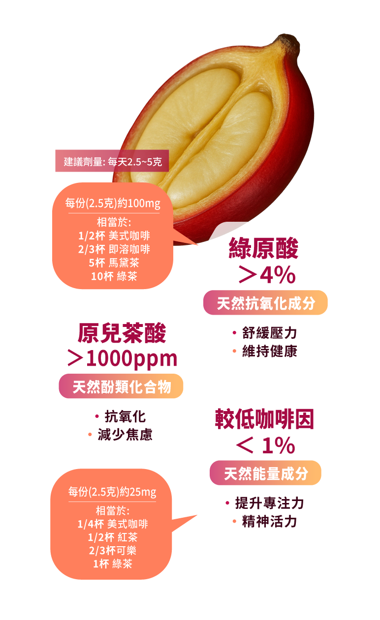 CASPRESSO_關鍵成分
